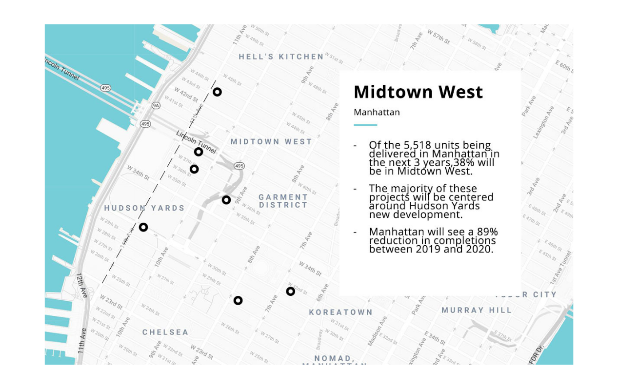 NYC’s Rental Supply — And its Impact on the Rental Market