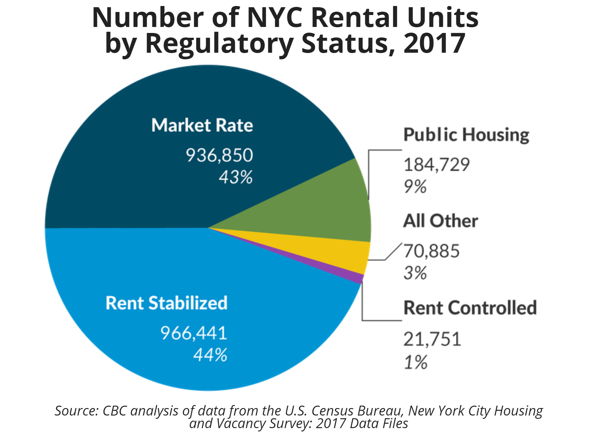 7 Potential Changes to NYC Rent Laws